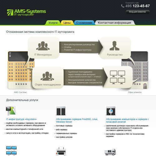 AMS-Systems - профессиональный IT-аутсорсинг для компаний